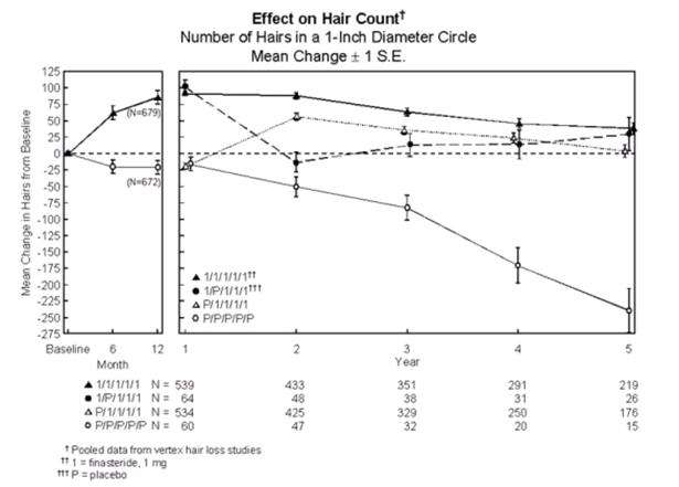 FINASTERIDE