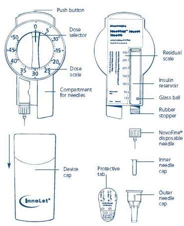 Novolin