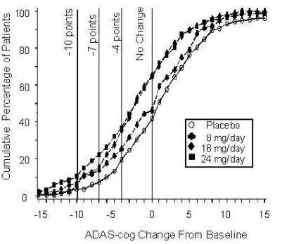 galantamine