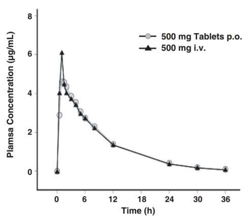 LEVOFLOXACIN