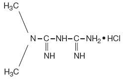 Metformin Hydrochloride