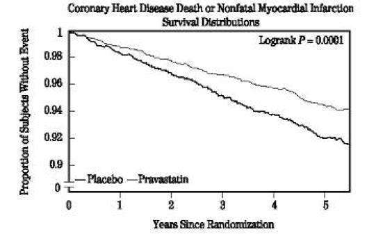 PRAVASTATIN SODIUM