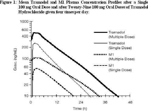 Tramadol Hydrochloride