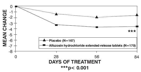 Alfuzosin Hydrochloride