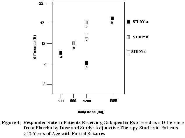 Gabapentin