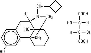 Butorphanol Tartrate