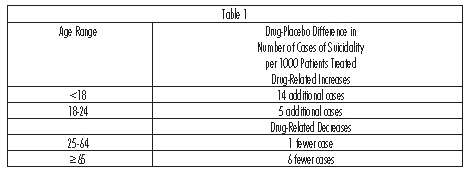 Protriptyline hydrochloride