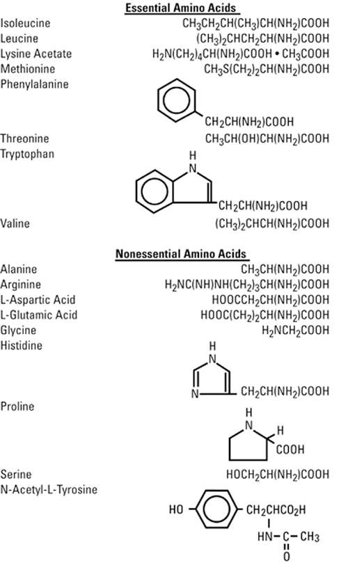 Aminosyn II