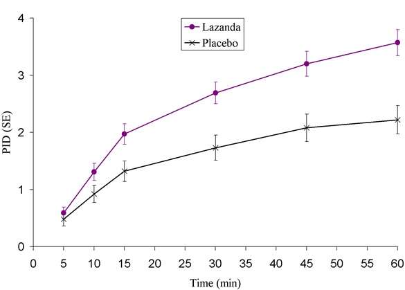 Lazanda