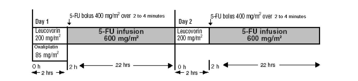 Oxaliplatin