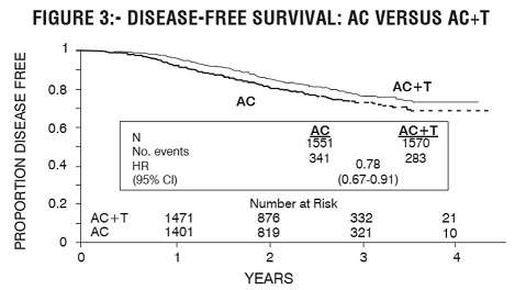 Paclitaxel