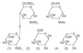 Heparin Sodium in Sodium Chloride