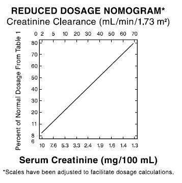 Tobramycin