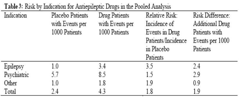 Topiramate