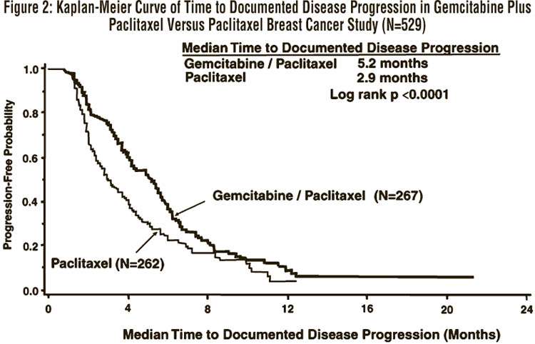 GEMCITABINE