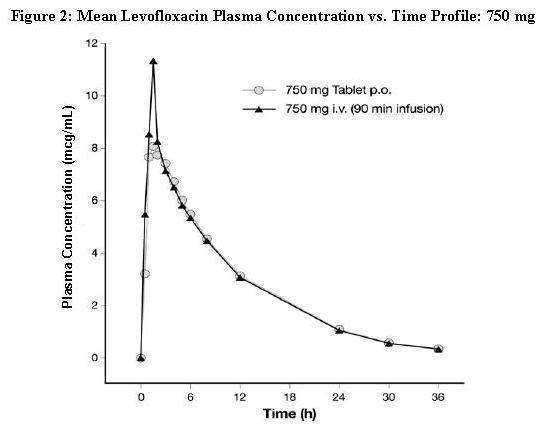 Levofloxacin