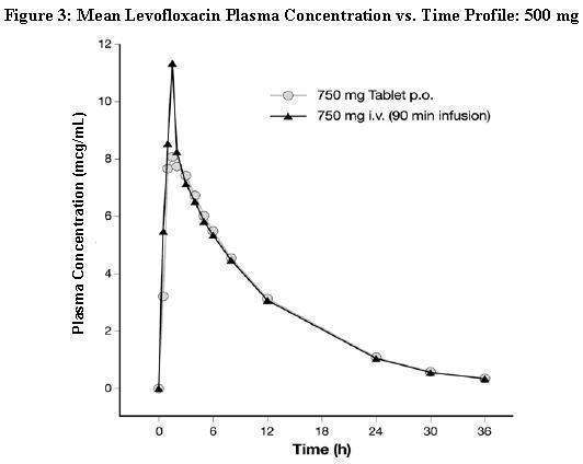 Levofloxacin