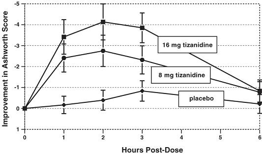 tizanidine hydrochloride