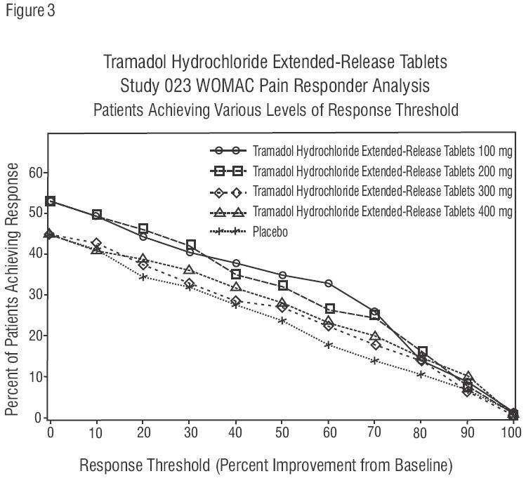 TRAMADOL HYDROCHLORIDE