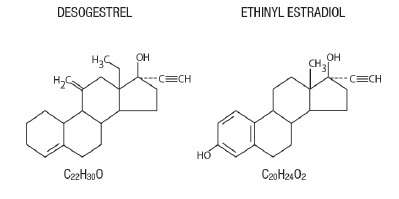 Desogestrel and Ethinyl Estradiol