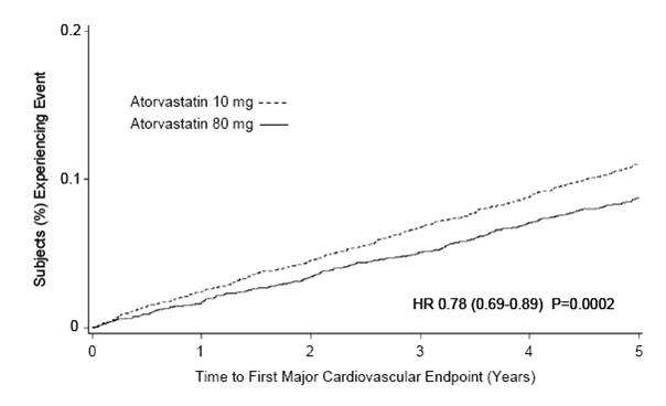 Amlodipine besylate and Atorvastatin calcium