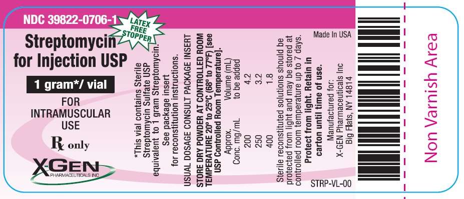 Streptomycin