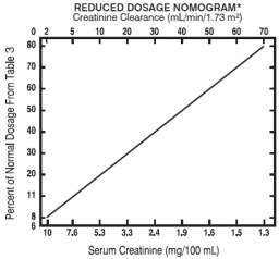 Tobramycin