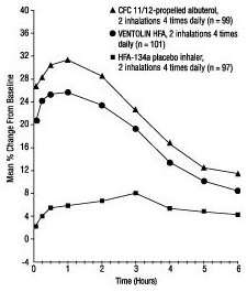 VENTOLIN