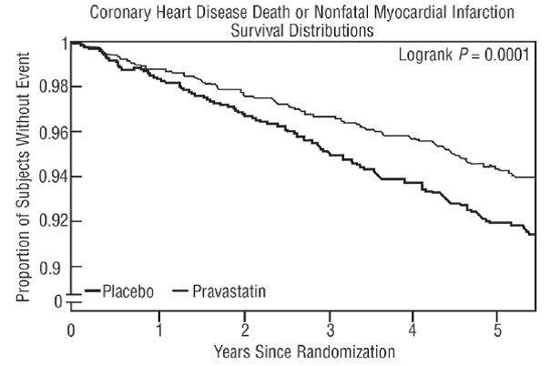 Pravastatin Sodium