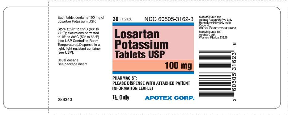 Losartan Potassium