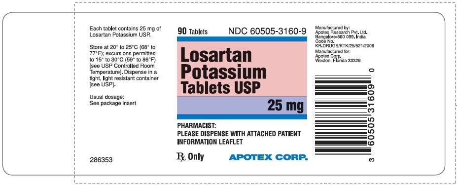 Losartan Potassium