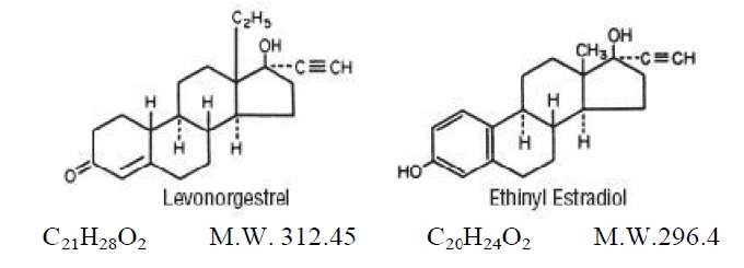 Levonorgestrel and Ethinyl Estradiol