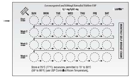 Levonorgestrel and Ethinyl Estradiol