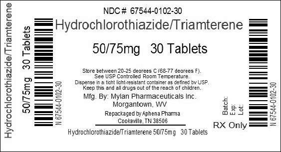 Triamterene and Hydrochlorothiazide