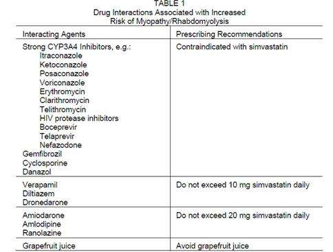 Simvastatin