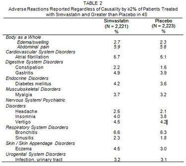 Simvastatin