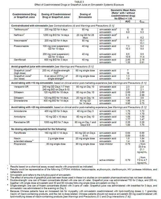 Simvastatin