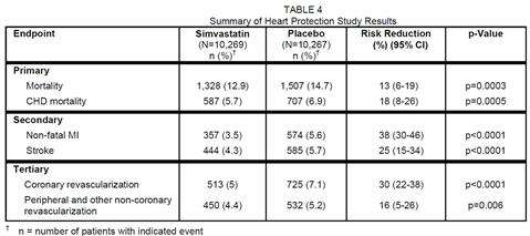 Simvastatin