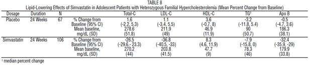 Simvastatin