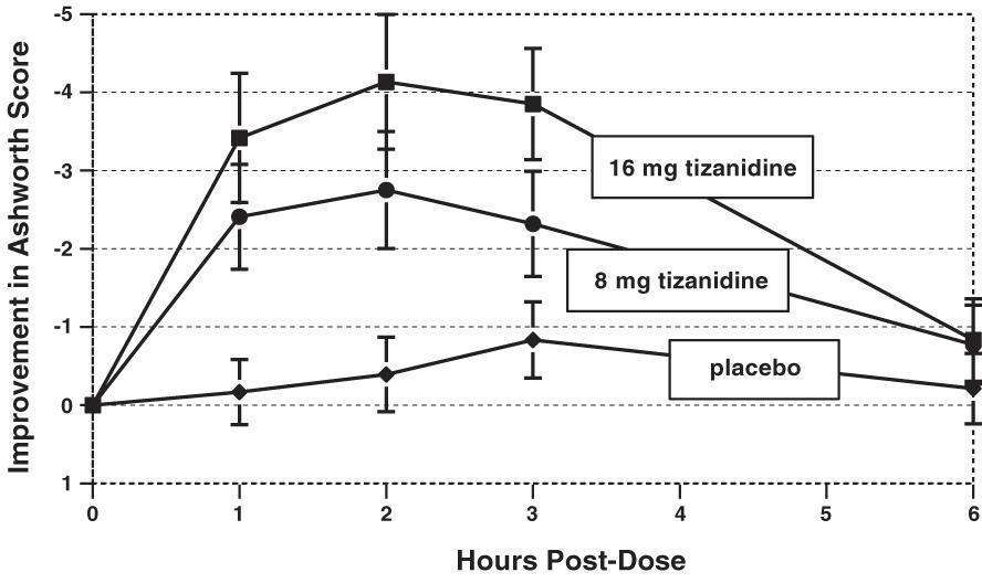 TIZANIDINE HYDROCHLORIDE