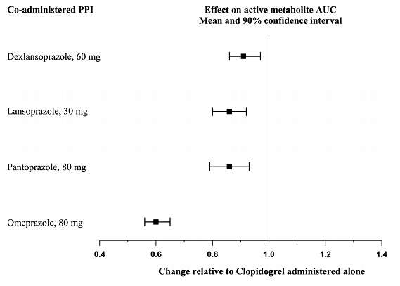 Clopidogrel Bisulfate