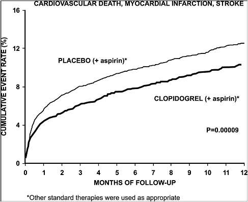 Clopidogrel Bisulfate