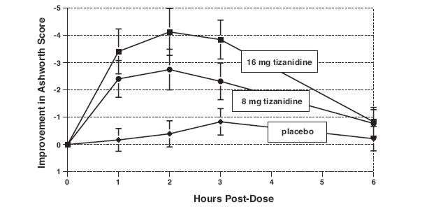 tizanidine hydrochloride