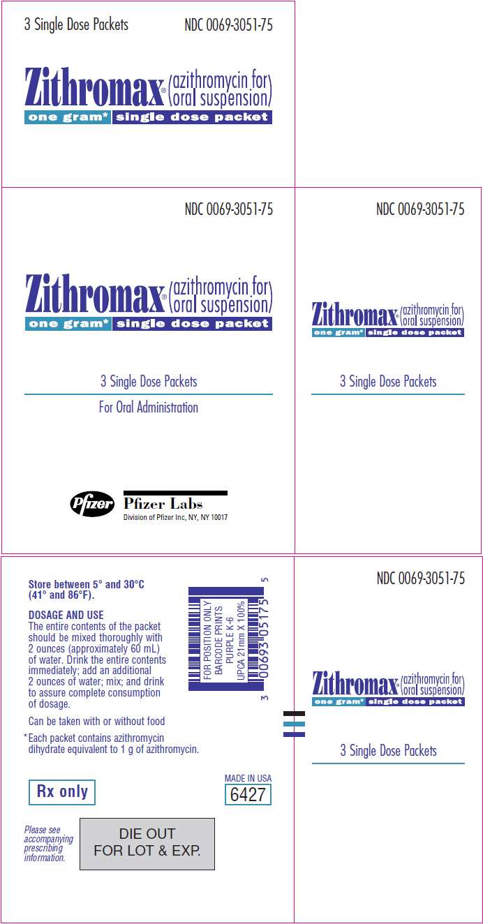 ZITHROMAX