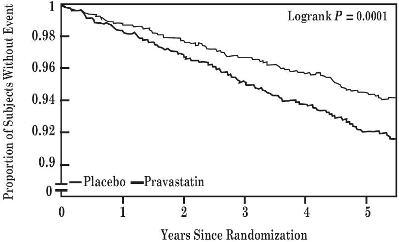 Pravastatin Sodium