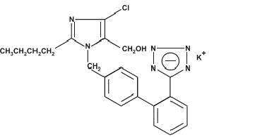 Losartan Potassium