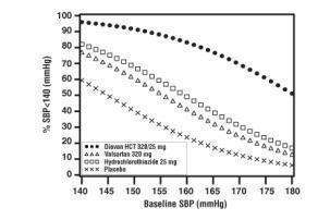 Valsartan and Hydrochlorothiazide