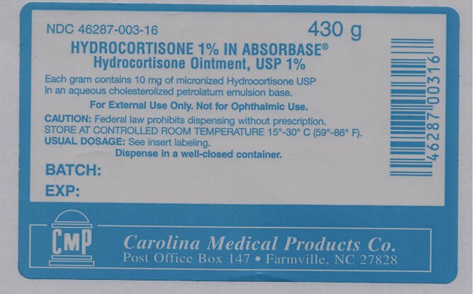 Hydrocortisone