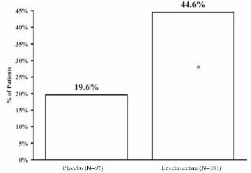 Levetiracetam