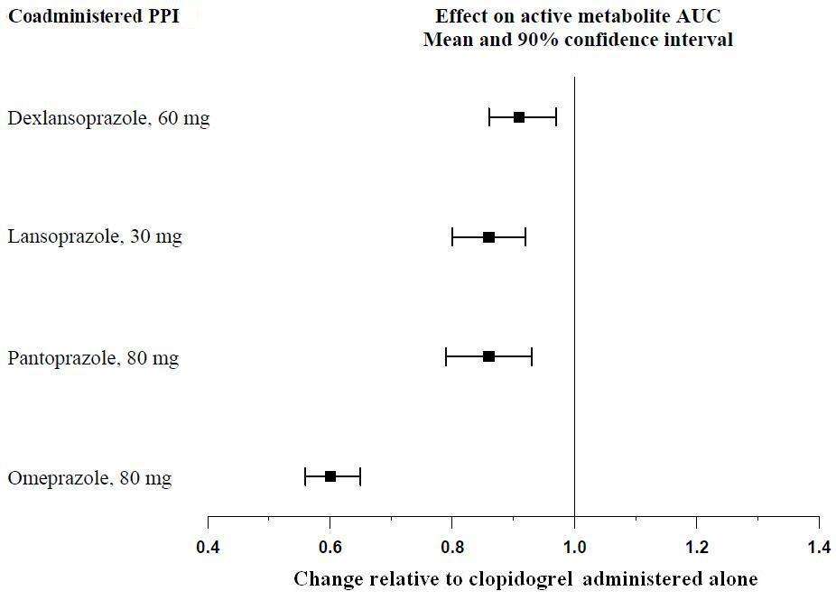 Clopidogrel